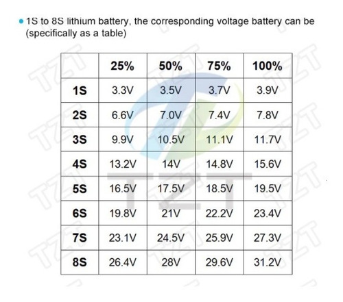 Imagen 4 de 4 de Indicador Led De Carga De Batería De Litio De 1s A 8s.