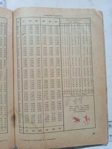 Tablas Matemáticas (Usado)