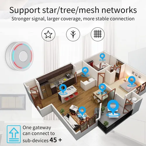 Gateway Hub Zigbee 3.0 Ethernet Rj-45 Usb-c Tuya Smart Alexa
