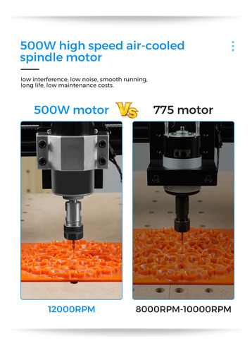 Twotrees Ttc450 Pro Máquina Enrutadora Cnc + Husillo De 500w
