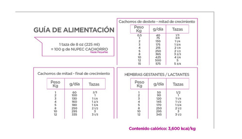Imagen 4 de 4 de Alimento Nupec Nutrición Científica para perro cachorro de raza pequeña sabor mix en bolsa de 8kg