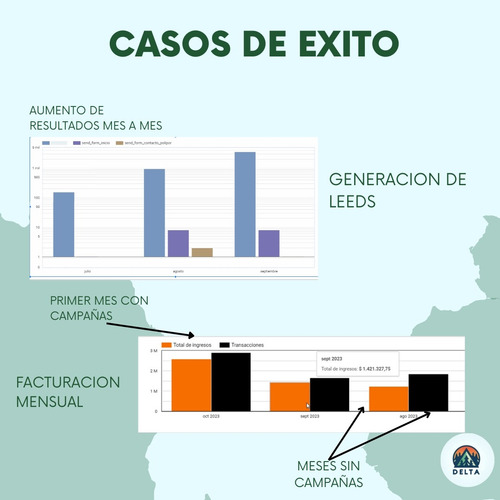 Anuncios En Internet
