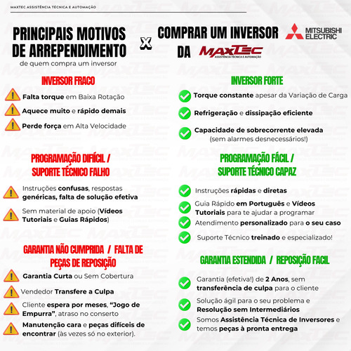 Inversor De Frequência Mitsubishi 20cv 380v Trifásicos E840