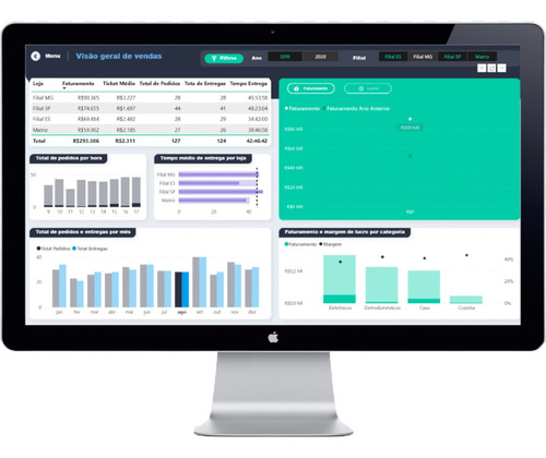 Dashboard Power Bi - Acompanhamento De Metas De Vendas