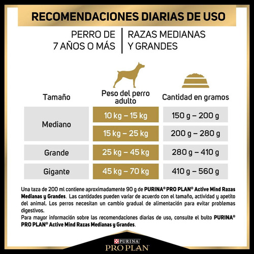 Imagen 3 de 3 de Pro Plan Active Mind Adulto 7+ Raza Mediana 17.5kg Ms