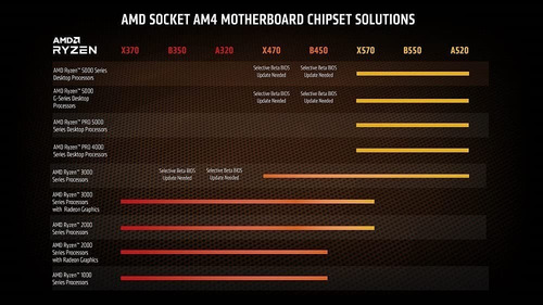 Imagen 5 de 5 de Procesador Amd Ryzen 5 5600g - Apu Vega 7 - 6 Nucleos Zen 3