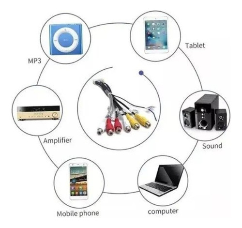 Arnés Rca Para Componentes De Radio De Automóvil