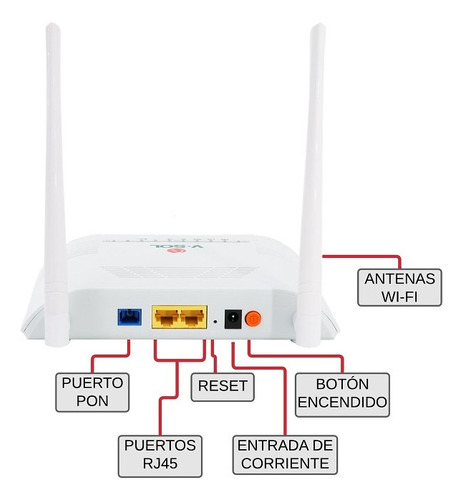Router Xpon Onu Glc Fibra Optica Ftth Modo Bridge