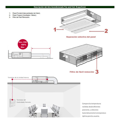 Costos De Fan Coil Baratos, Mxmvx-001, 54000btu, 4.5ton, R-4