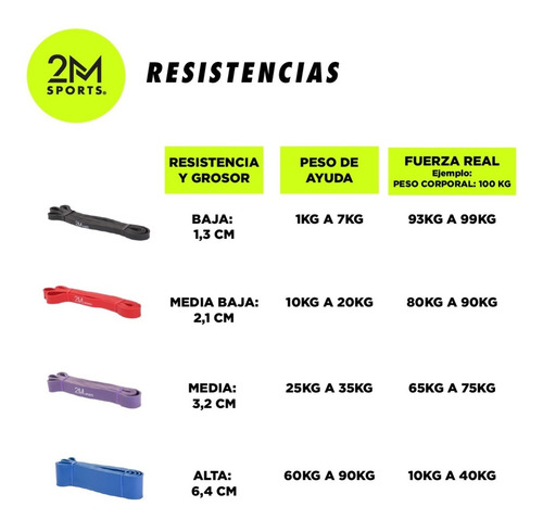 Imagen 3 de 8 de Banda Elastica Dominadas Cinta Resistencia Baja Ejercicio