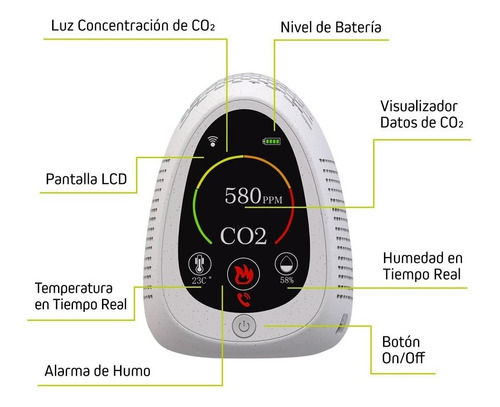 Medidor De Co2 Garantía, Servicio, Asesoramiento Y Respaldo