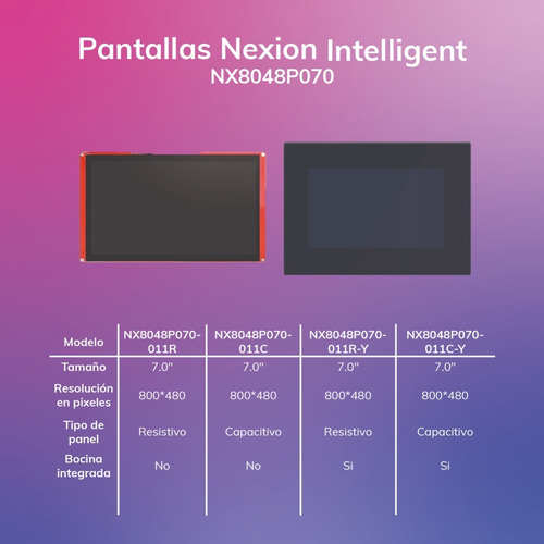 Pantalla Táctil Nextion Intelligent 10.1 Nx1060p101-011r-i