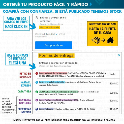 Imagen 3 de 10 de Combo Sanitarios Baño Inodoro Largo Mochila Bidet Vogue Deca