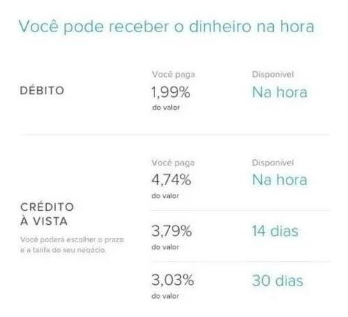Imagem 3 de 3 de Máquina De Cartão - Point Mini D150. Mercado Pago