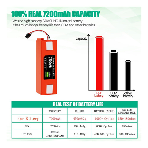 Real 7200mah 144v Batería Para Roborock S7 S6 S5 S4 Q7 Max