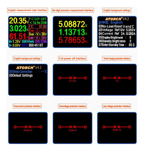 (ud18(usb Meter)) - Usb C Tester, 3 In 1 Type C Dc5.5 U...