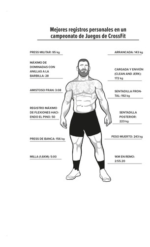 Hwpo La Guía Definitva Del Crossfit