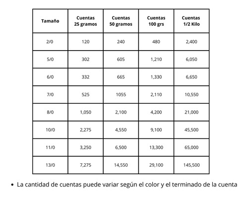 Chaquiron Calibrado Checo 5/0 Y 6/0 Colores Varios 100 G 5/0 63020 Azul 2.5 Mm 4.3 Mm