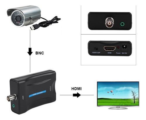 Sq ... Adaptador De Video Bnc A Hdmi Display Converter Hd