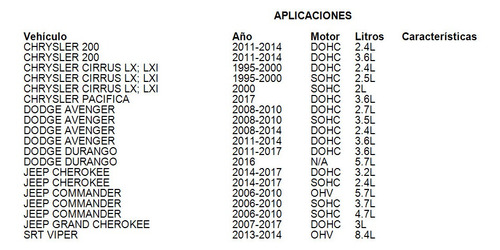 Grapas Faro Dodge Neon Acr; R/t; Se; Srt-4; Sxt 2004 2.4l