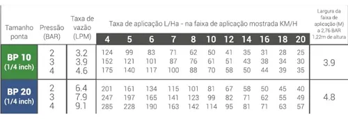 Bico Bp 10 Ponta De Cerca Jato Longo Alcance 2 Peças