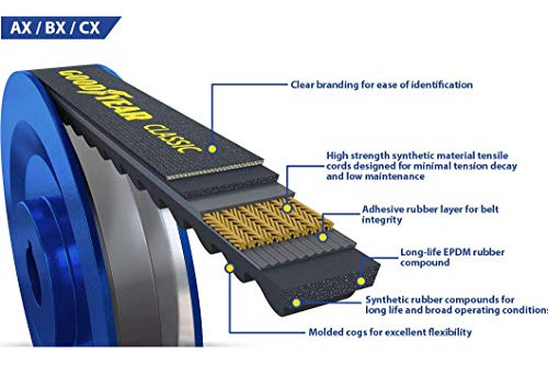 Goodyear Belts Ax24 Classic Raw Edge Industrial V-belt, 26
