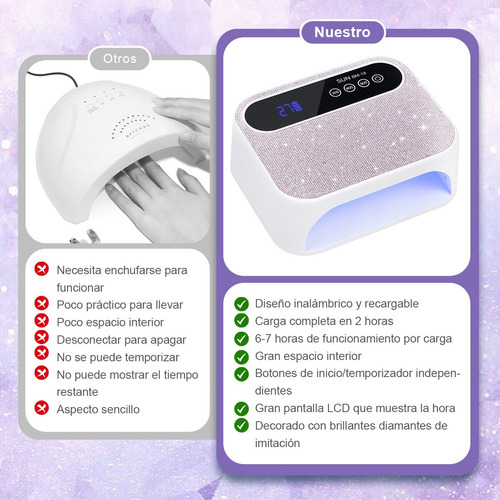 Lampara De Uñas Uv Profesional Secador Led Con Recargable
