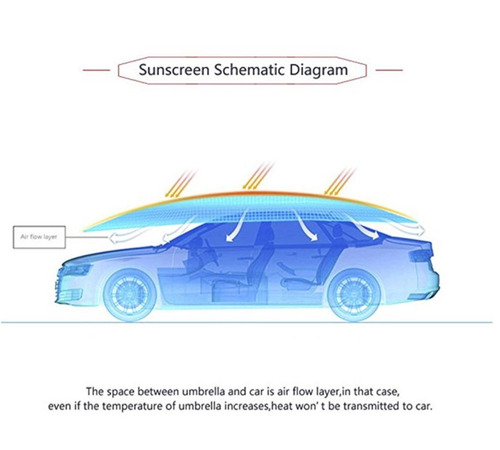 Paragua Para Auto Eléctrico Lanmodo Automático Con Remoto