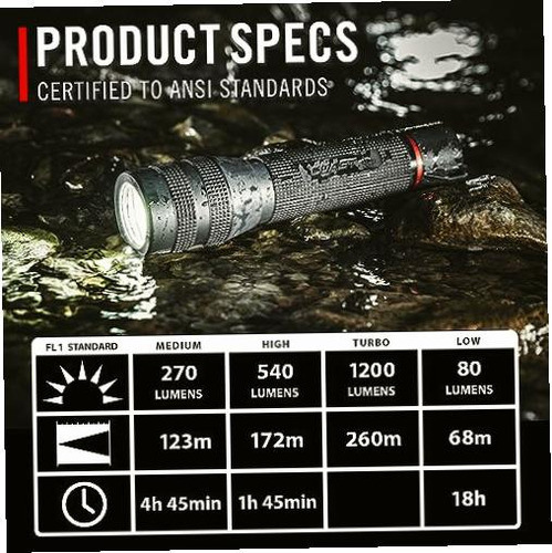 Coast Gx20 Linterna Led De Doble Potencia Recargable