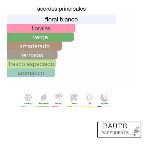 Perfume Anais Extracto Importado N24