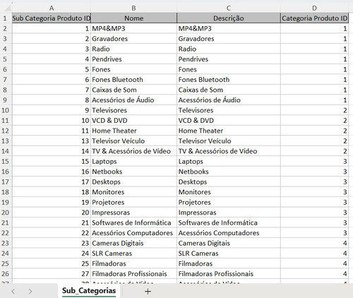 Power Bi Dashboard Relatório Análise De Receitas