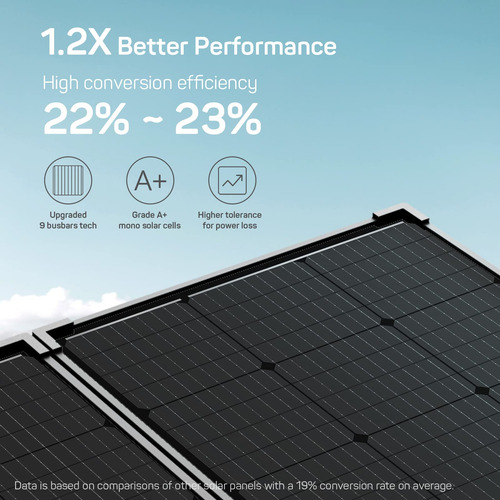 Hqst Maleta De Panel Solar Portátil De 100 Vatios Y 12