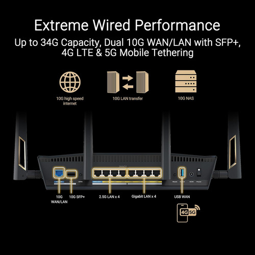 Asus Rt-be88u Router De Rendimiento Extensible Aimesh Wifi 7