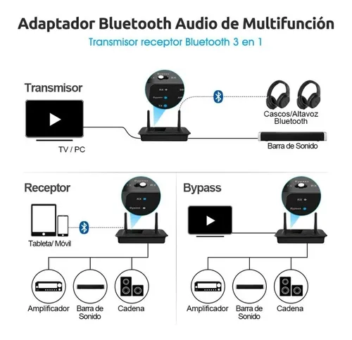 Transmisor Receptor Bluetooth 5.0 Tv, Adaptador Bluetooth