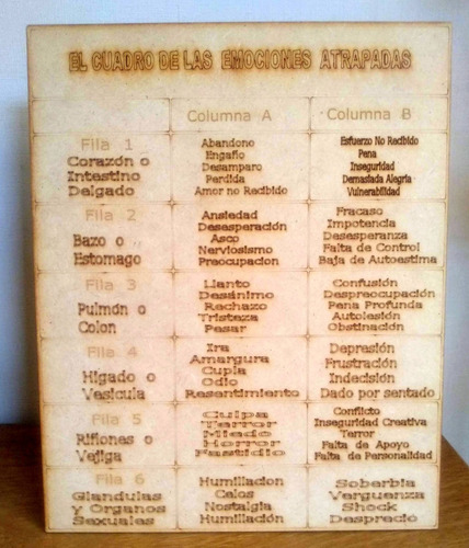 Cuadro Madera Emociones Atrapadas Código De La Emoción Envio