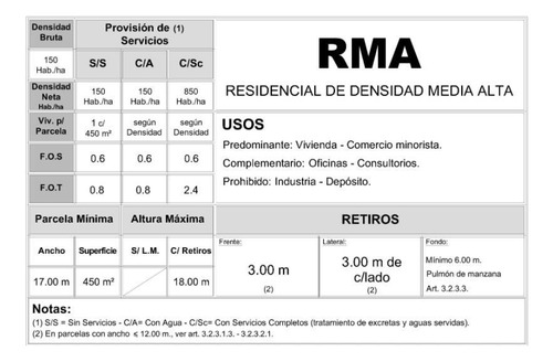 Venta Terreno 1196 M2 - Ituzaingó Centro