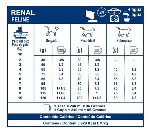 Imagen 2 de 9 de Alimento Gatos Balanceado Royal Canin Renal Siameses 2 Kg.