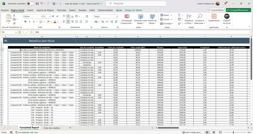 Dashboard Em Power Bi Meta Ads Ou Facebook Ads