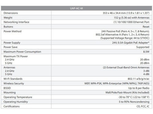 Imagen 7 de 10 de Ubiquiti Repetidor Unifi Uap-ac-m Mesh Int Ext 2.4/5.8ghz
