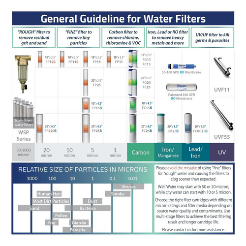 Filtro De Sedimento Ispring Fp15b Para Sistemas De De Agua 5
