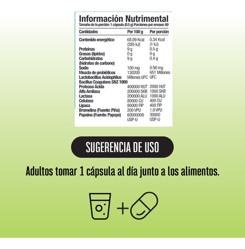 Kit 5 Enzimas Digestivas Probióticos Y Prebióticos | 60 Caps Sin Sabor