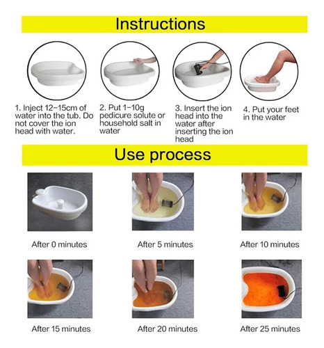 Masaje De Pies Iónico Desintoxicante + Pediluvio Portátil
