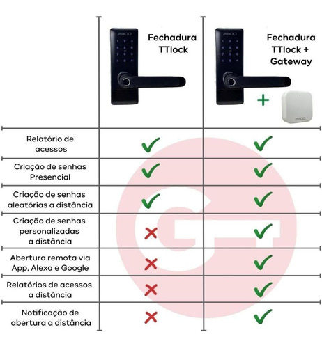 Imagem 4 de 4 de Gateway Hub G2 Pado Para Fechaduras Ttlock