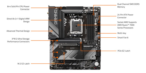 Placa Madre Gigabyte B650 Gaming X Ax Ddr5 Am5/lga 1718