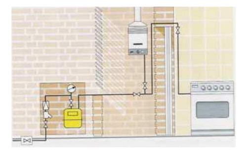 Instalacion De Cocina A Gas Matriculados Total 90 Mil