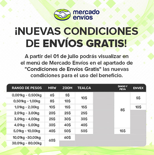 Imagen 4 de 4 de Pendrive Kingston 128gb Datatraveler Exodia Usb 3.2