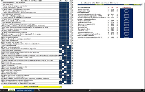 Test Listado De Sintomas Breve Lsb 50 Automatizado Ilimitado