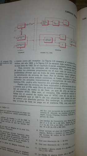 Televisión Color Sistema Pal-n Julio V. Rueda (Usado)