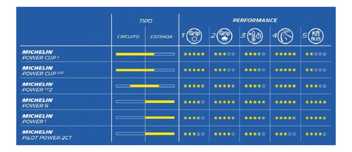 Pneu Traseiro Michelin Power 6 190/55-17 Lançamento