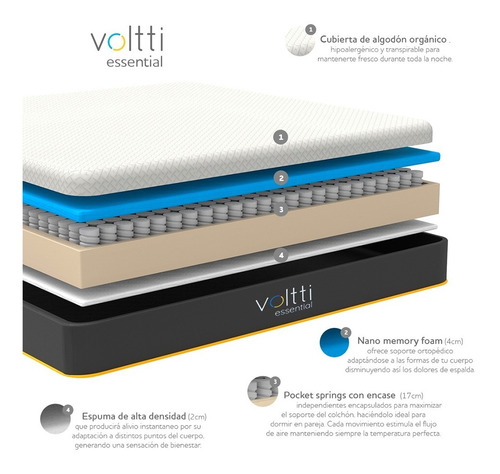 Imagen 2 de 9 de Colchón Queen Size Voltti Hibrido No Transfiere Movimiento